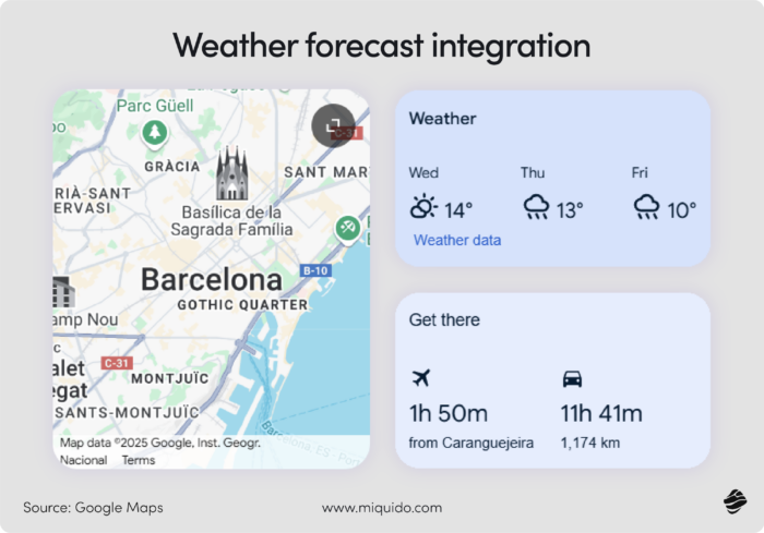 top travel app features weather forecast integration