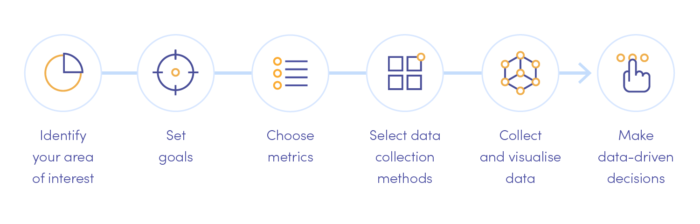 Data-driven design process