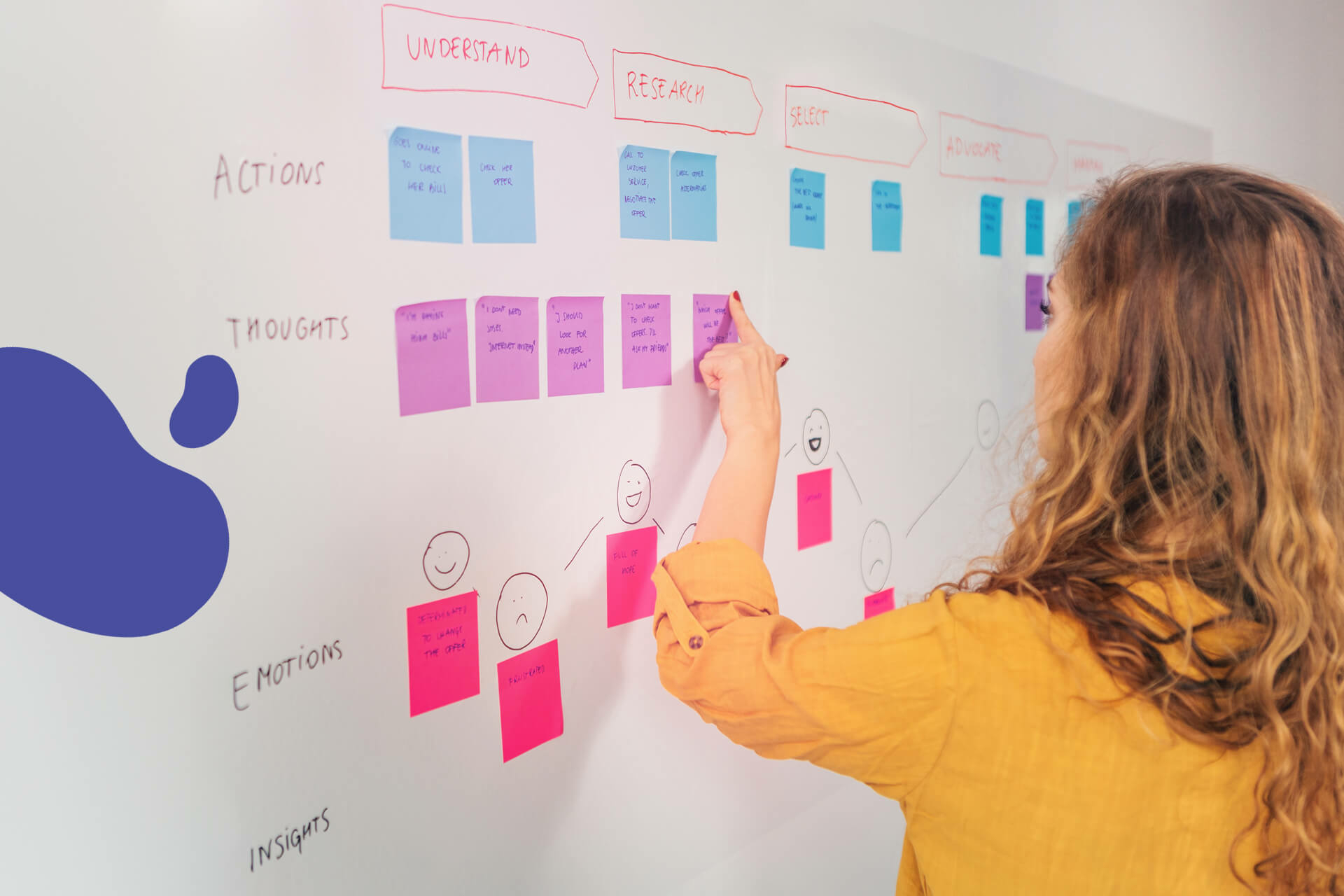 product design process