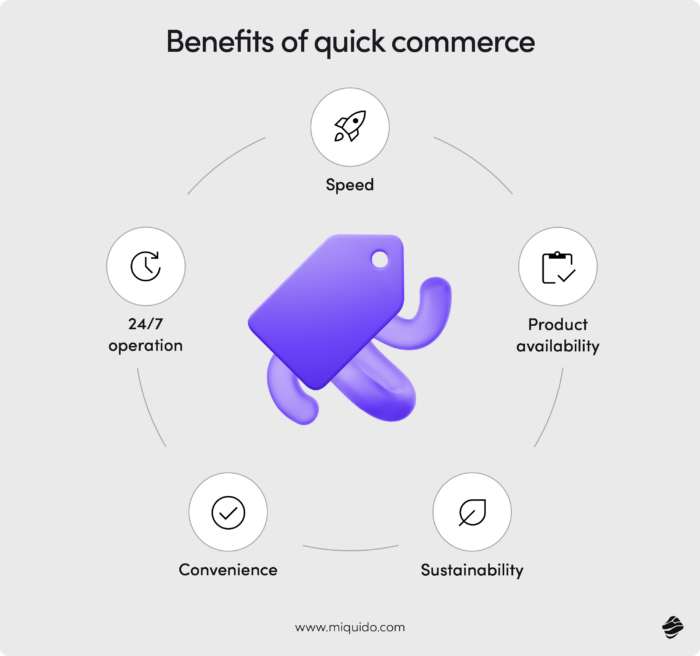 what is quick commerce (q commerce) benefits of q commerce