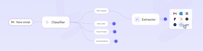 Levity example of GenAI functions