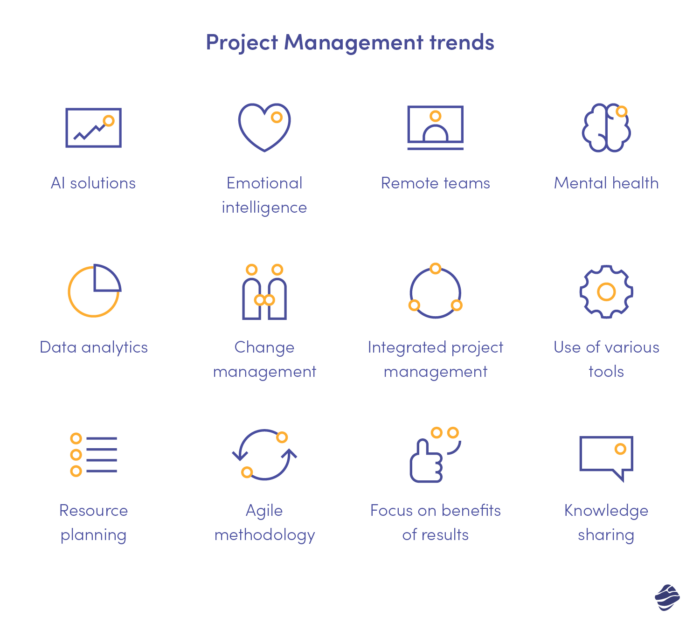 current trends in project management