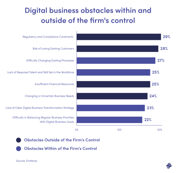 financial services software development