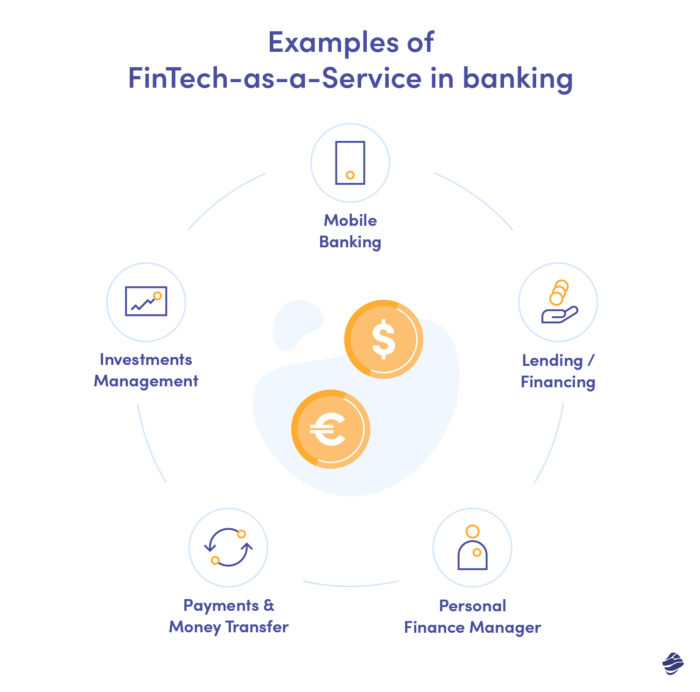 fintech as a service