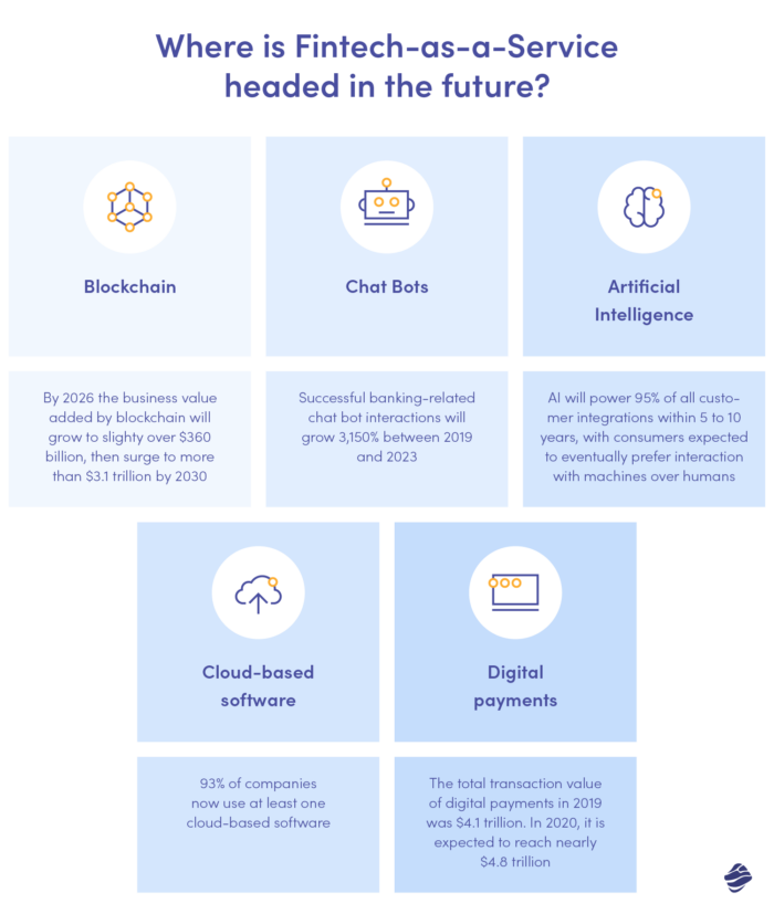 fintech as a service