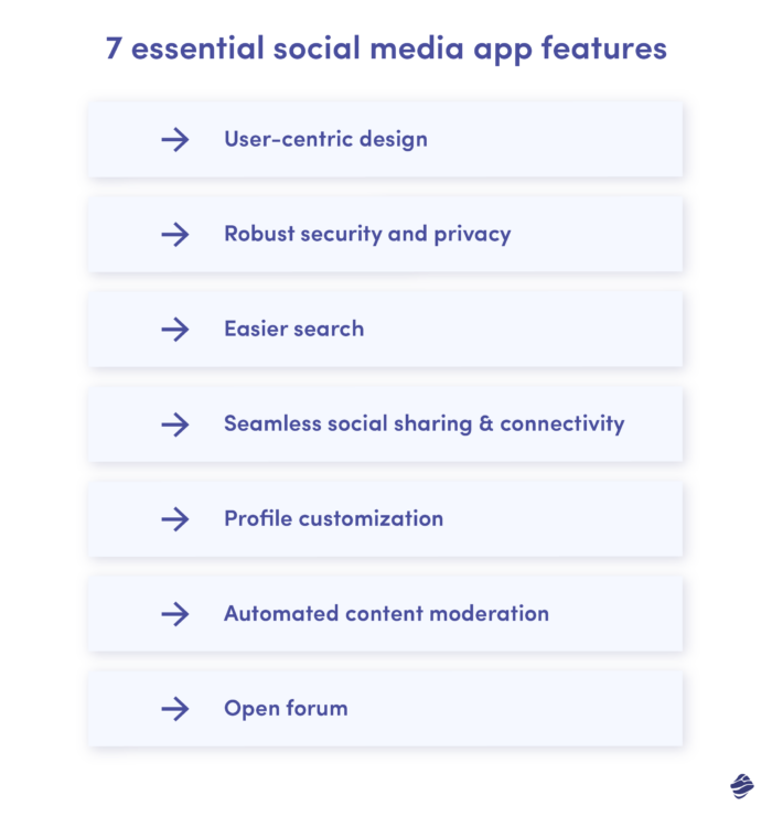 a list of 7 essential Social Media App Features