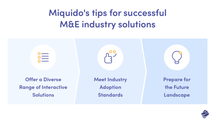 current trends in media and entertainment industry