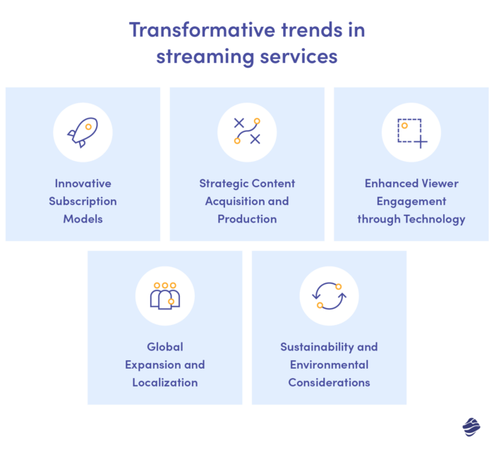 current trends in media and entertainment industry