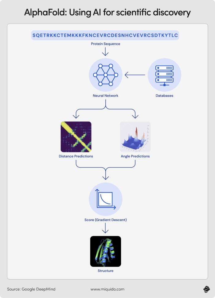 AlphaFold: Using AI for scientific discovery - Google DeepMind