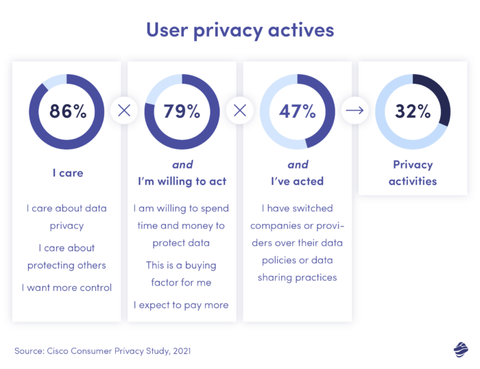 How to develop a social media app