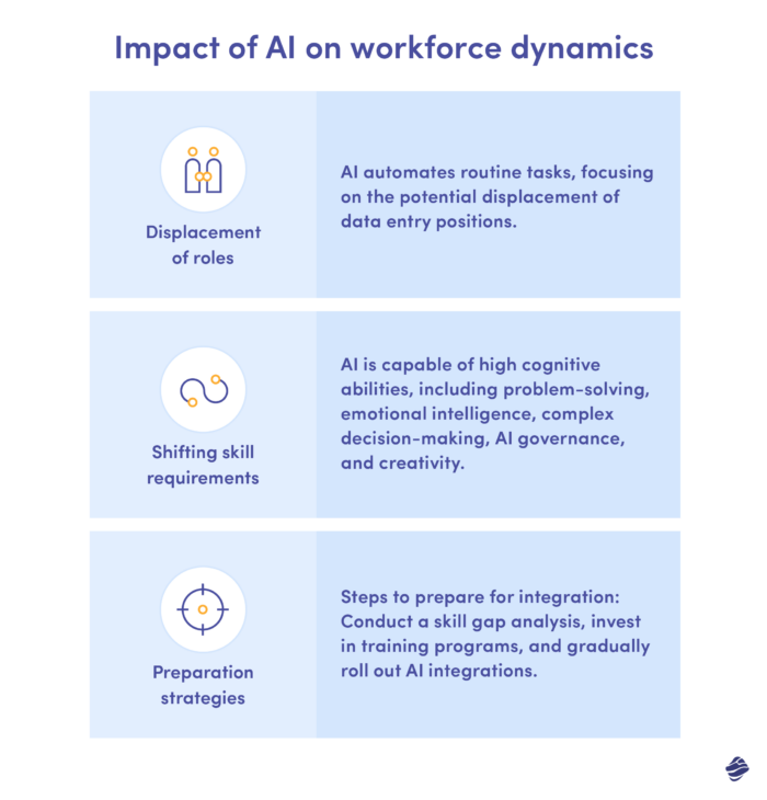 infographic about the impact of AI on workforce dynamics