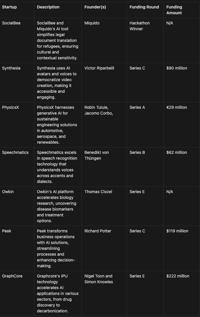 Top EU Startups Overview