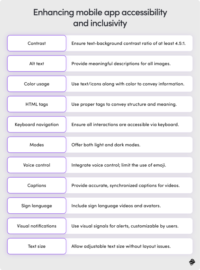 Mobile commerce ux best practices