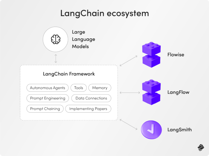 langchain