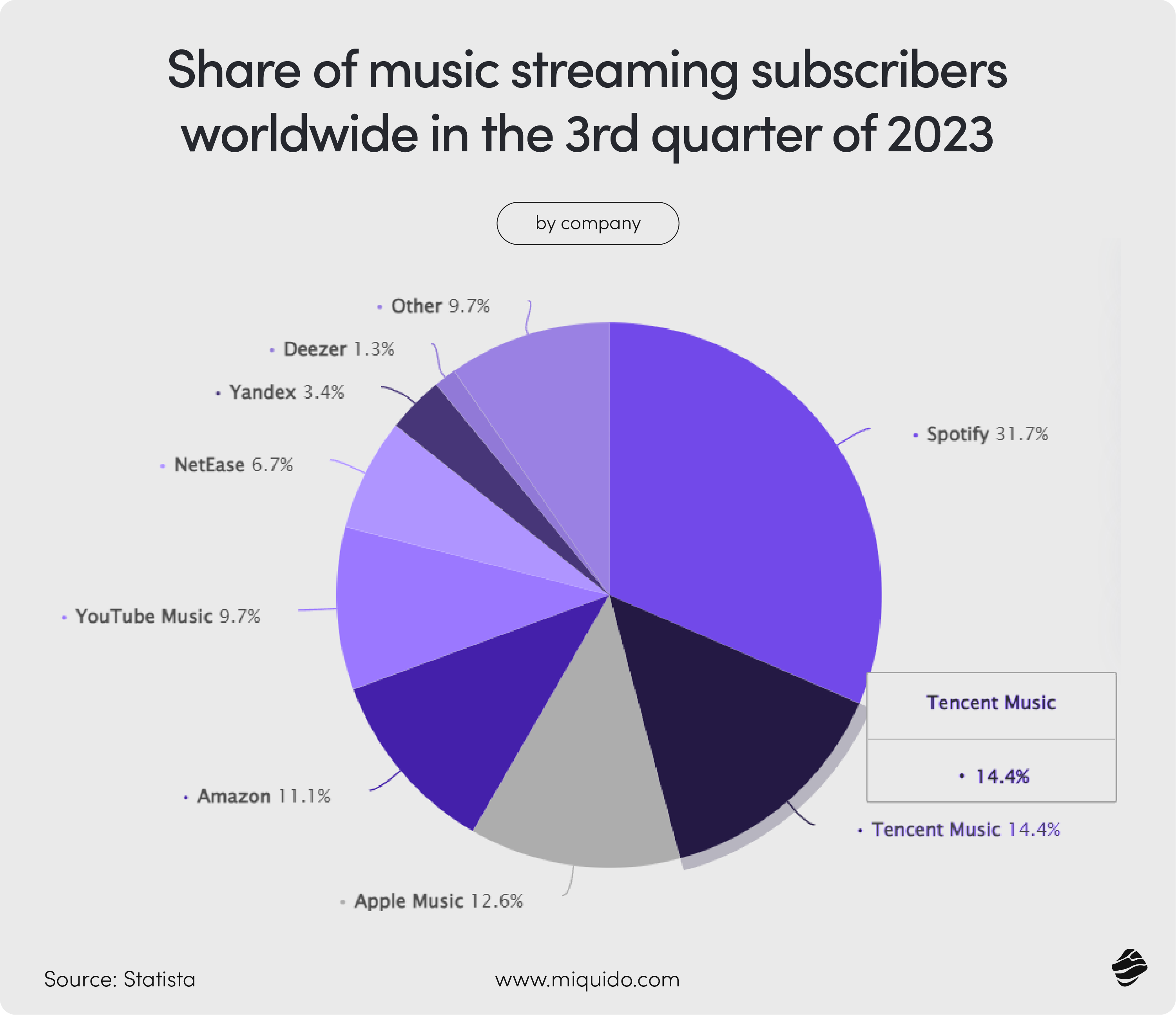 music app monetization