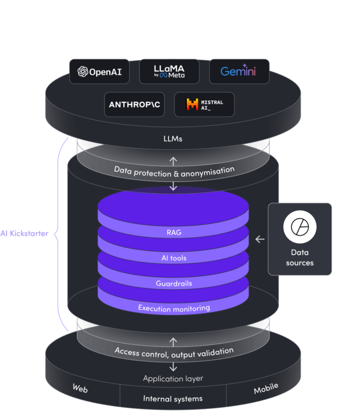 AI Kickstarter Generative AI for manufacturing