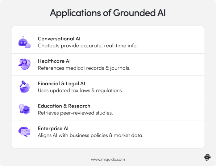 Applications of Grounded AI