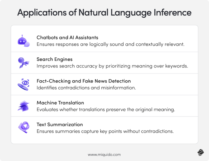 Applications of Natural Language Inference