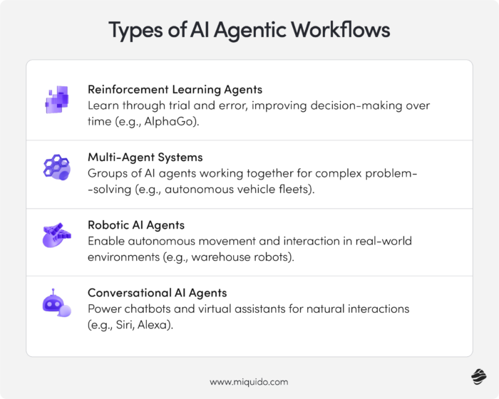 Types of AI Agent Workflows
