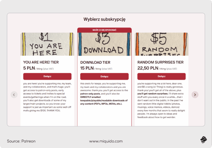 fintech and music industry crowdfunding platforms patreon@4x