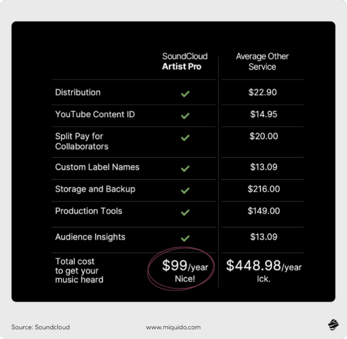 fintech and music industry model soundcloud@4x