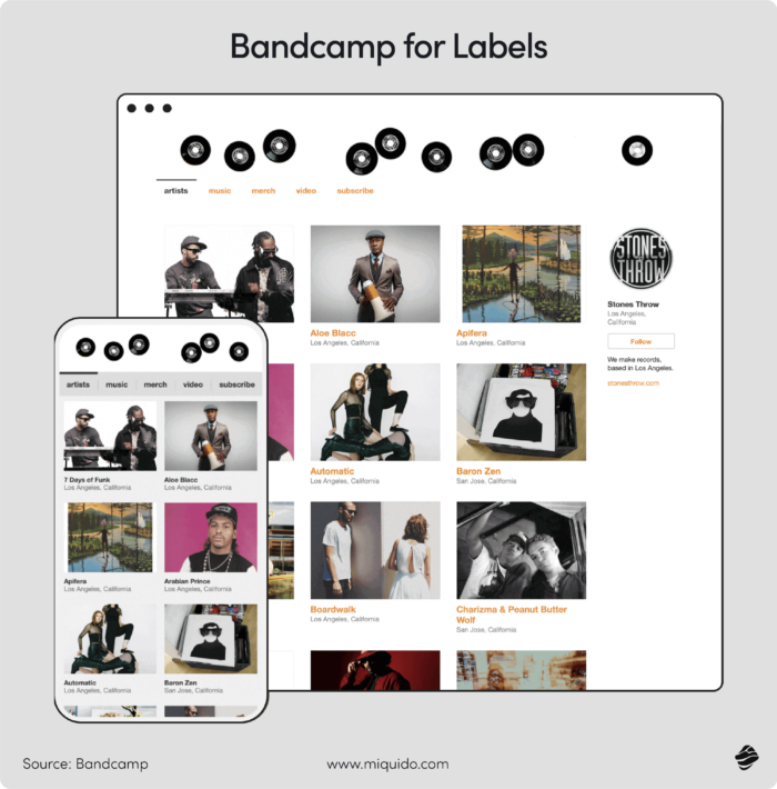 the future of royalty management bandcamp for labels