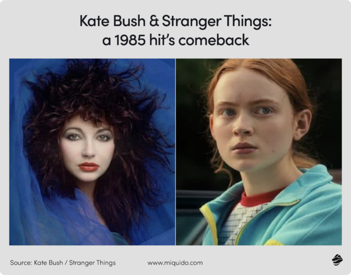 the future of royalty management viral and royalties