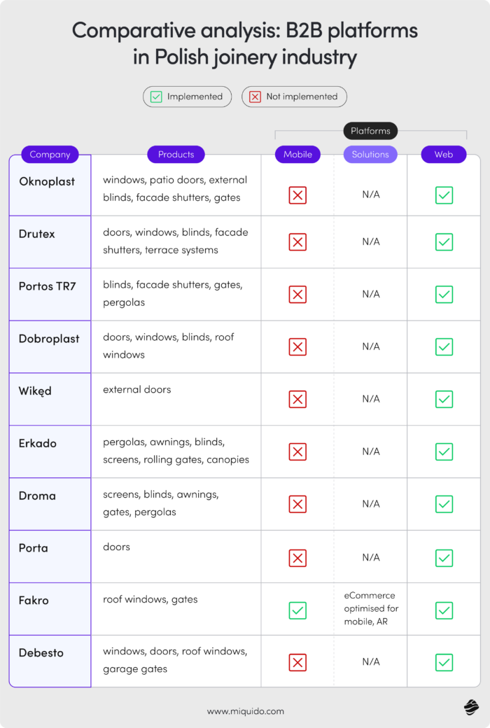 woodworking automation configurators Polish joinery companies