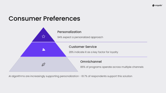 market research 2 consumer preferences