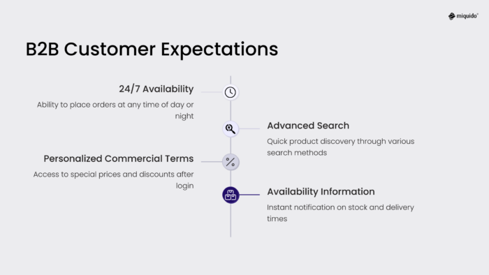 market research 3 b2b customer expectations