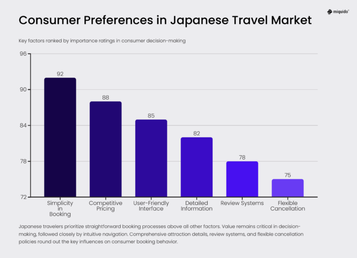 4 consumer preferences in japanese travel market