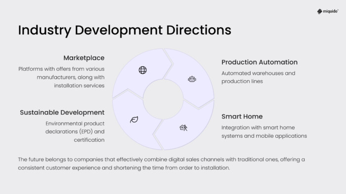 market research 4 industry development directions