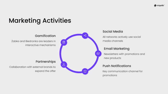 market research 4 marketing activities