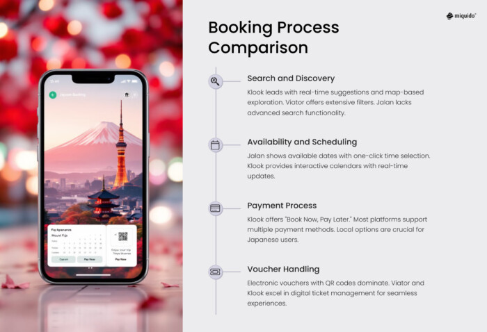 7 booking process comparison