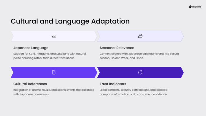 9 cultural and language adaptation