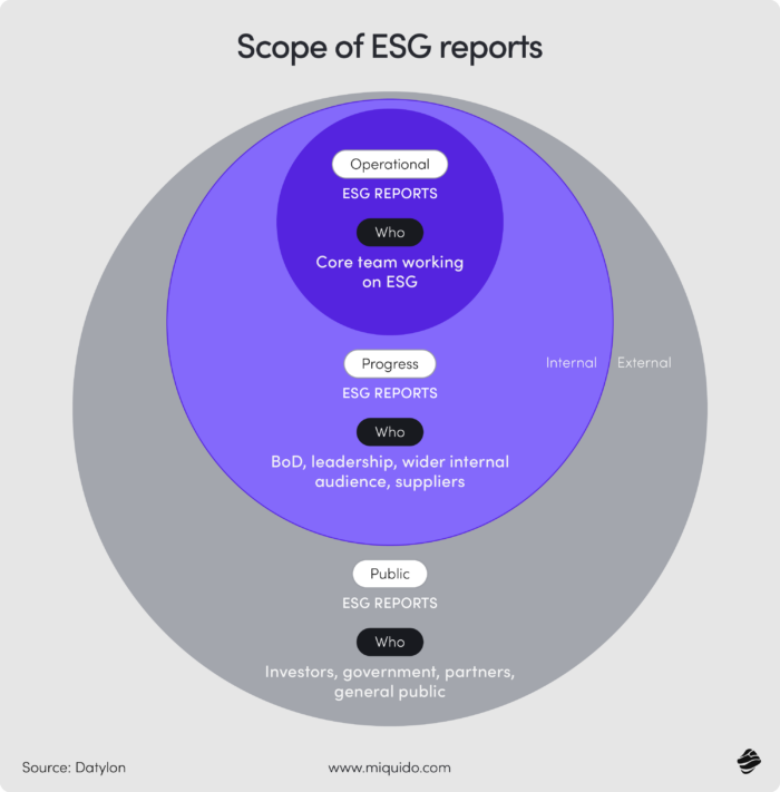 benefits of ai in manufacturing industry 3 ESG report scope
