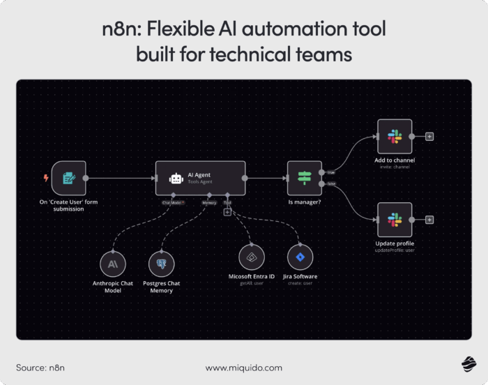 n8n: Flexible AI automation tool built for technical teams