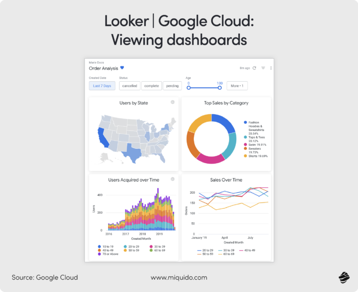 Viewing dashboards | Looker | Google Cloud