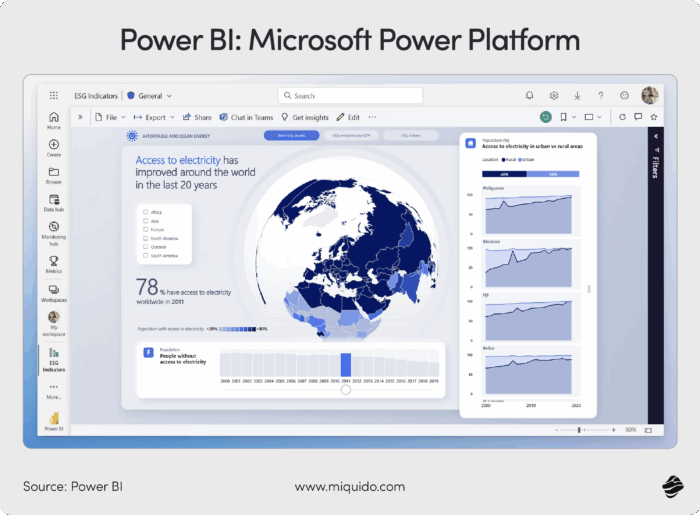 Power BI | Microsoft Power Platform