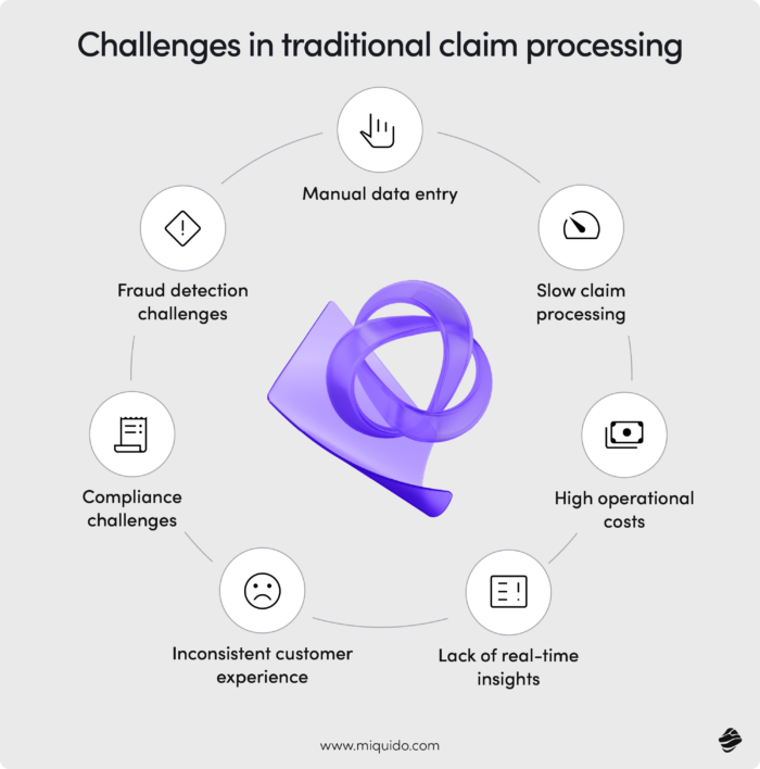 ai in claims processing challenges in traditional claims processing