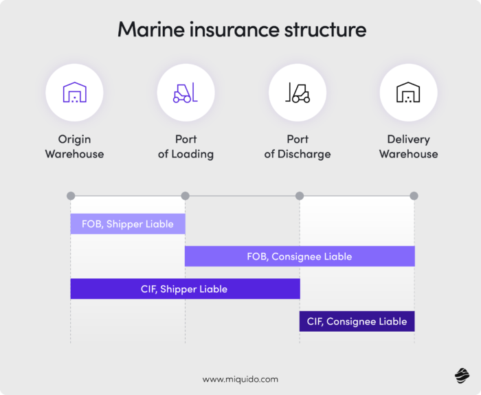marine insurance structure ai in claims processing top use cases 21