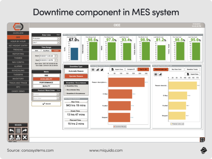 ai in manufacturing execution systems – downtime component in MES system