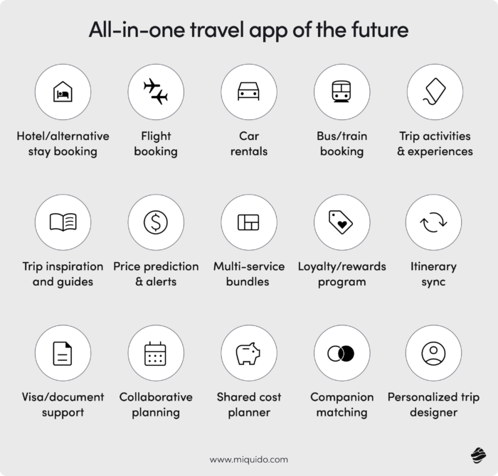all in one travel apps travel features 2025