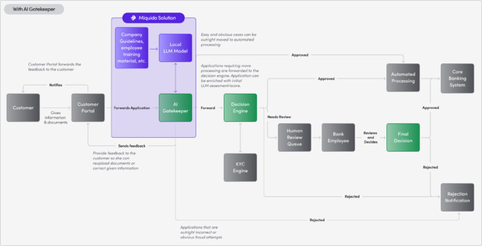 blog ai gatekeeper diagrams light