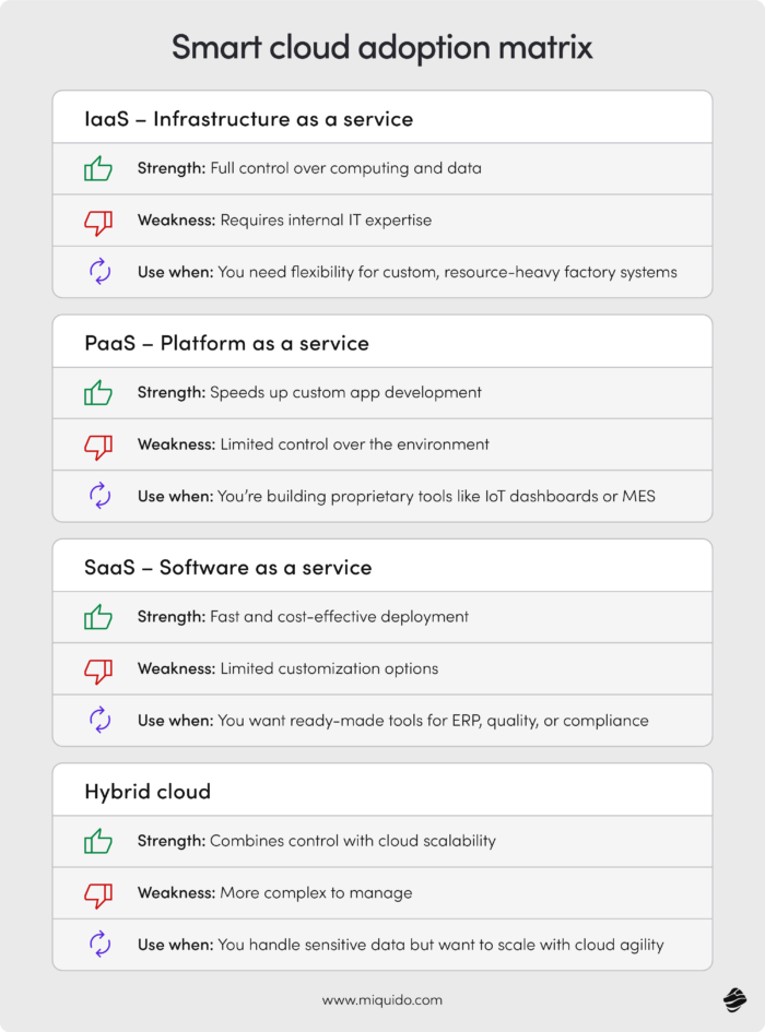 cloud based manufacturing cloud adoption matrix