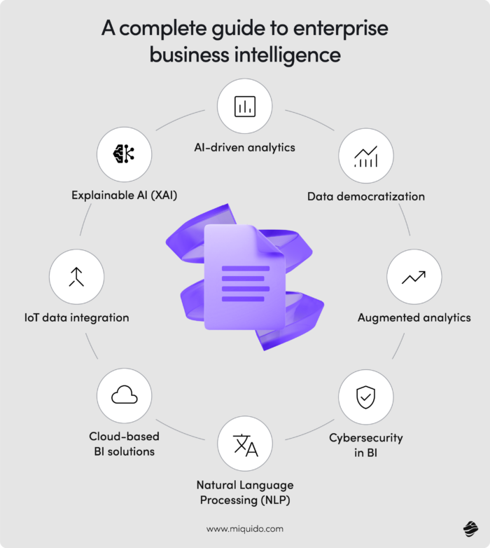 how is ai used in fintech – use cases & insights enterprise business intelligence