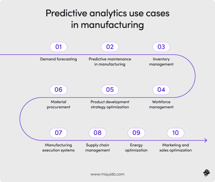 Predictive analytics use cases in manufacturing