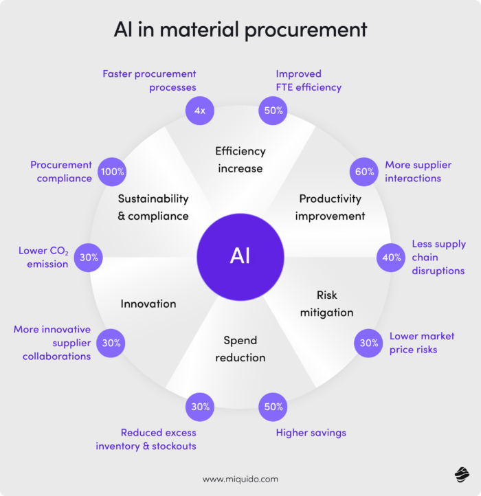 predictive analytics in manufacturing 58