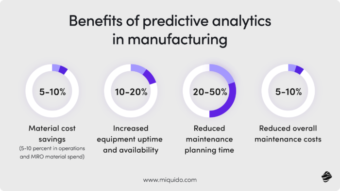 predictive analytics in manufacturing benefits