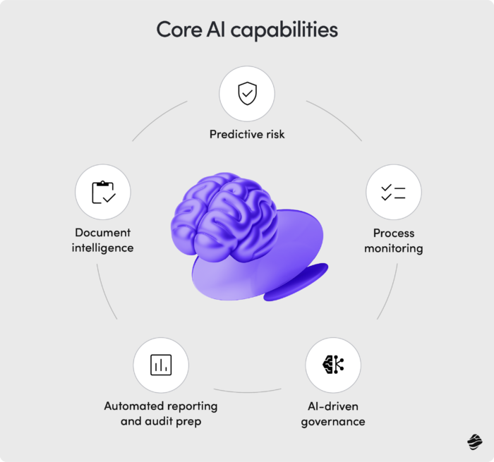 ai for manufacturing compliance core AI capabilities for compliance in manufacturing